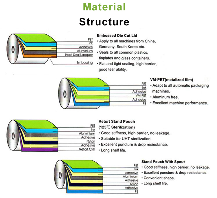 Material Structer-1